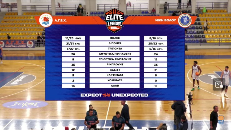 ΑΓΕΧ-ΝΙΚΗ ΒΟΛΟΥ 72-76: Πρεμιέρα με ήττα από τη ...Νίκη