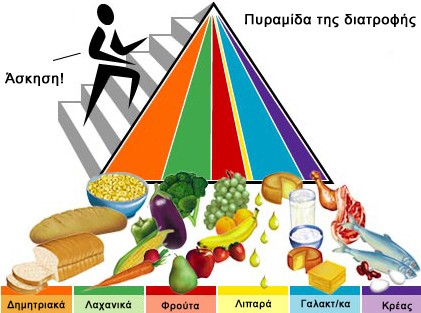 Εκδήλωση για την υγιεινή διατροφή των εφήβων στη Χαλκίδα