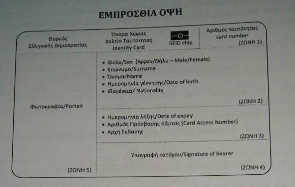 Αυτές είναι οι νέες αστυνομικές ταυτότητες (φωτό)