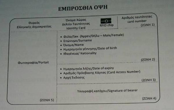 Αυτές είναι οι νέες αστυνομικές ταυτότητες (φωτό)