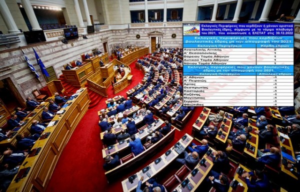 Πως άλλαξε ο εκλογικός χάρτης με την απογραφή - Χάνει μία έδρα η Στερεά Ελλάδα
