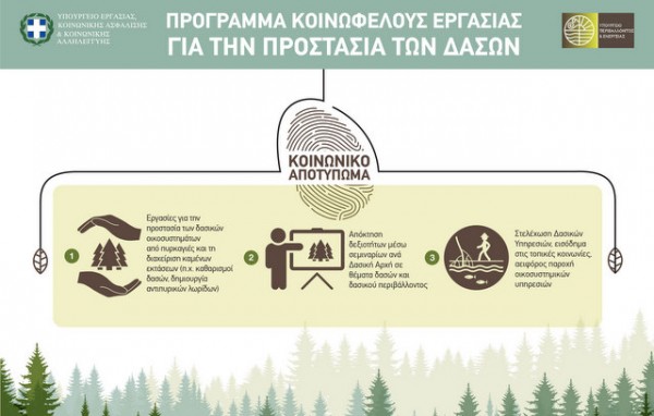 Αλλαγές στο κοινωφελές πρόγραμμα αντιπυρικής προστασίας