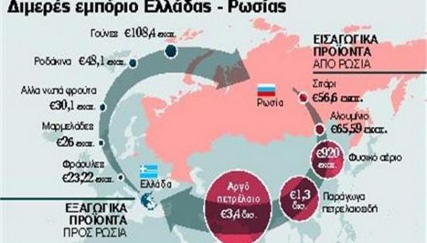 Ο Αλέξανδρος έδειξε τον δρόμο για την Ρωσία στις Ευβοϊκές επιχειρήσεις