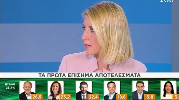 Η μπηχτή της Κοσιώνη για τον Χάρη Δούκα: Στην Αττική, ο δήμαρχος Αθηναίων είναι 4ος