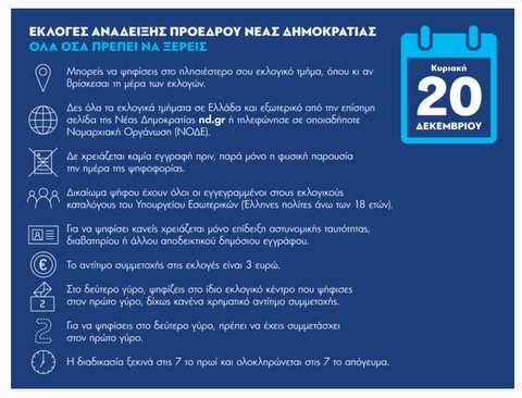 Όλα τα εκλογικά τμήματα για τις εκλογές της ΝΔ στην Εύβοια