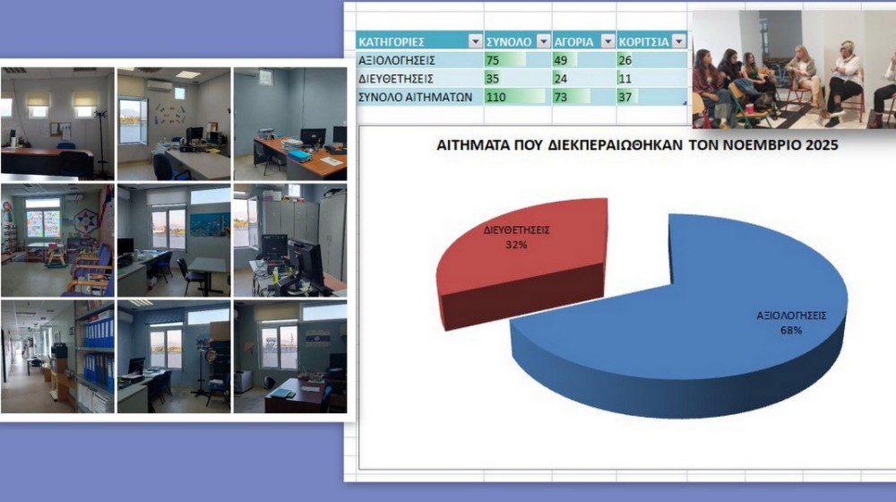 ΚΕΔΑΣΥ ΕΥΒΟΙΑΣ: Ένας μήνας ουσιαστικής στήριξης για τη σχολική κοινότητα