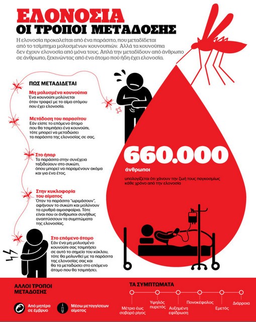 Ανακοίνωση του Ιατρικού Συλλόγου Εύβοιας για τα κρούσματα ελονοσίας στο νομό