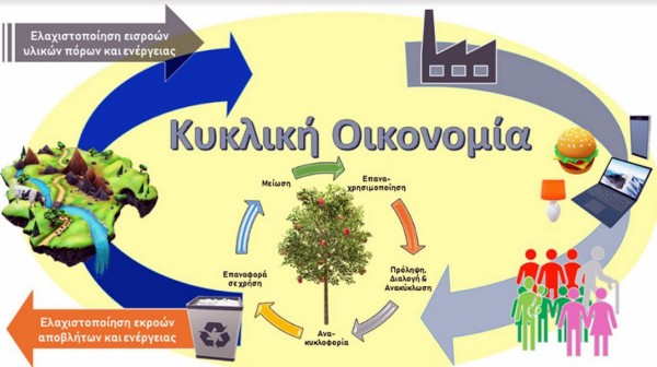 ΧΑΛΚΙΔΑ: Ενημερωτική ημερίδα για την Κυκλική Οικονομία στη Στερεά Ελλάδα