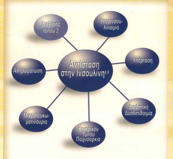 Ενημέρωση για το Σακχαρώδη Διαβήτη τύπου 2 στο Δήμο Χαλκιδέων