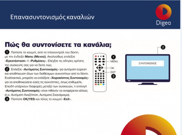 ΧΑΛΚΙΔΑ- ΣΤΥΡΑ-ΠΡΑΣΙΝΟ: Πρέπει να συντονίσετε πάλι τις τηλεοράσεις την Τρίτη 10 Αυγούστου