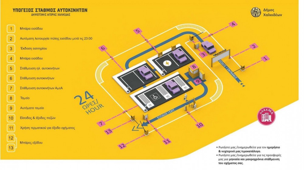 ΧΑΛΚΙΔΑ: Το πάρκινγκ της Δημοτικής Αγοράς λειτουργεί όλο το 24ωρο