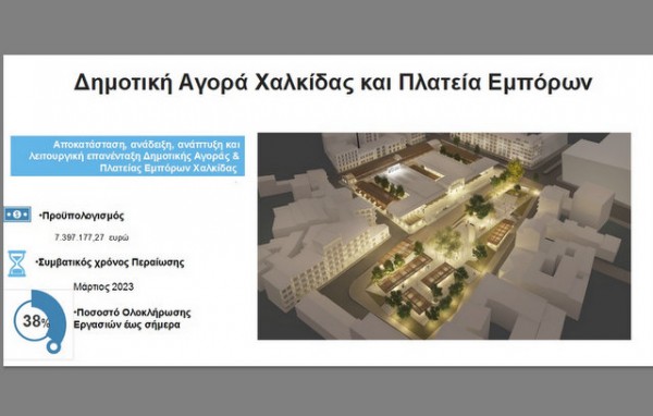 ΔΗΜΟΣ ΧΑΛΚΙΔΕΩΝ: Αυτά είναι τα έργα του ευρύτερου εμπορικού κέντρου της Χαλκίδας