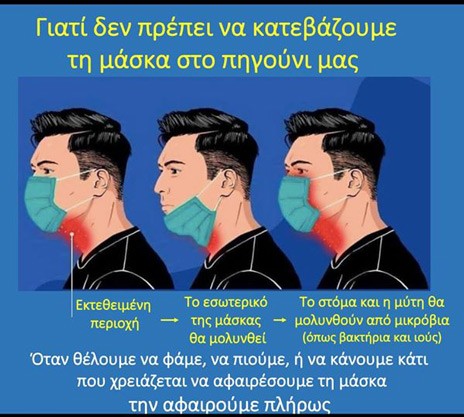 ΙΑΤΡΙΚΟΣ ΣΥΛΛΟΓΟΣ ΕΥΒΟΙΑΣ: Φορέστε σωστά την μάσκα παντού
