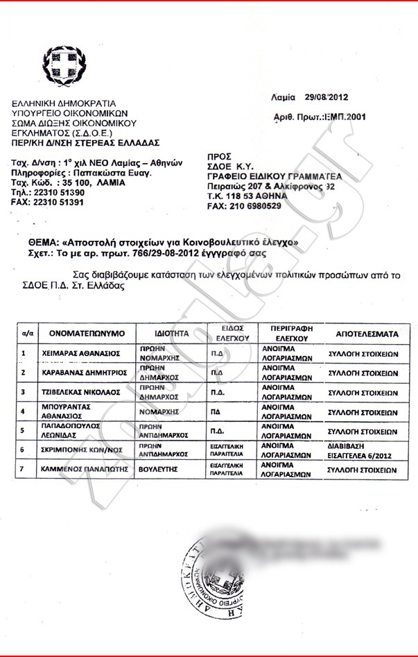 Μπουραντάς και Χειμάρας σε λίστα ονομάτων που ελέγχει το ΣΔΟΕ