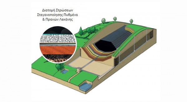 ELBIOK ΜAE: Οριστική λύση για τα βιομηχανικά απόβλητα στη Βοιωτία